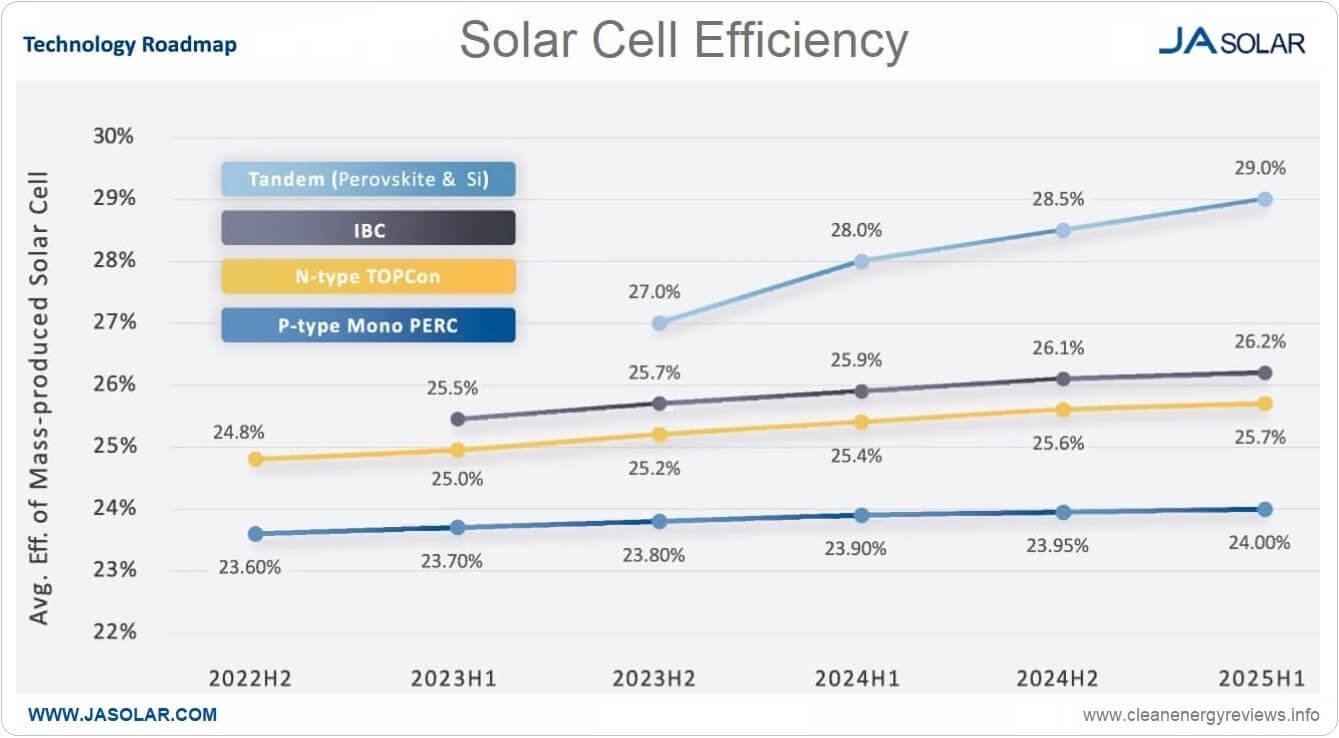 solar_cell_fficivility_roadmap_ja-solar